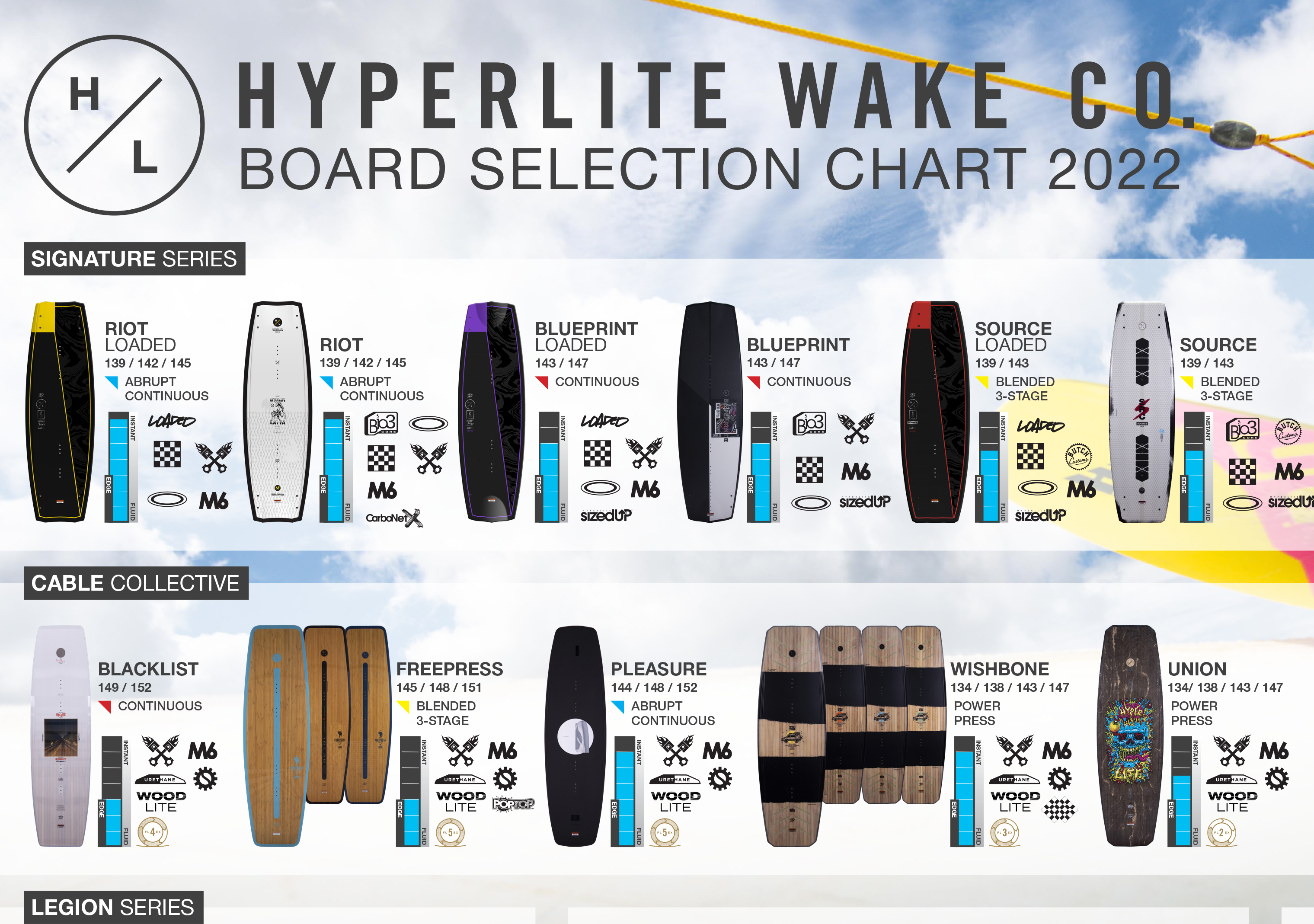 Wakeboard selection guide for everyone!