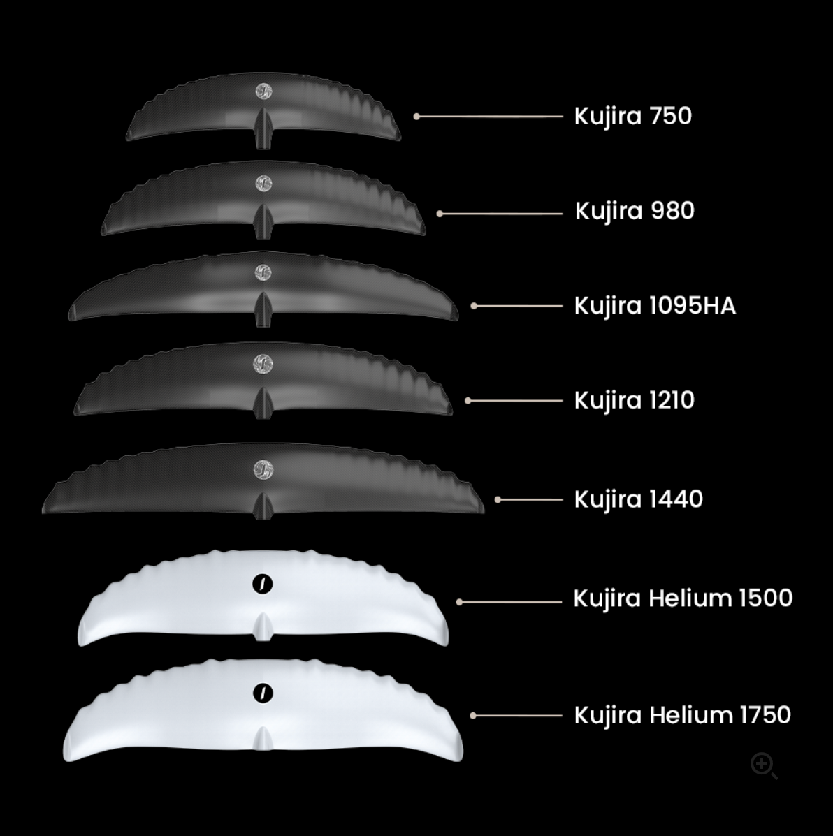 TAKUMA KUJIRA FLÜGELSET 750/158 / 75CM MAST-7